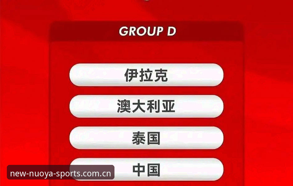 U17世界杯抽签结果解读指南：诺亚体育平台带你深入分析中国男女足分组形势